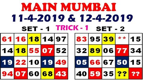 main mumbai panel result